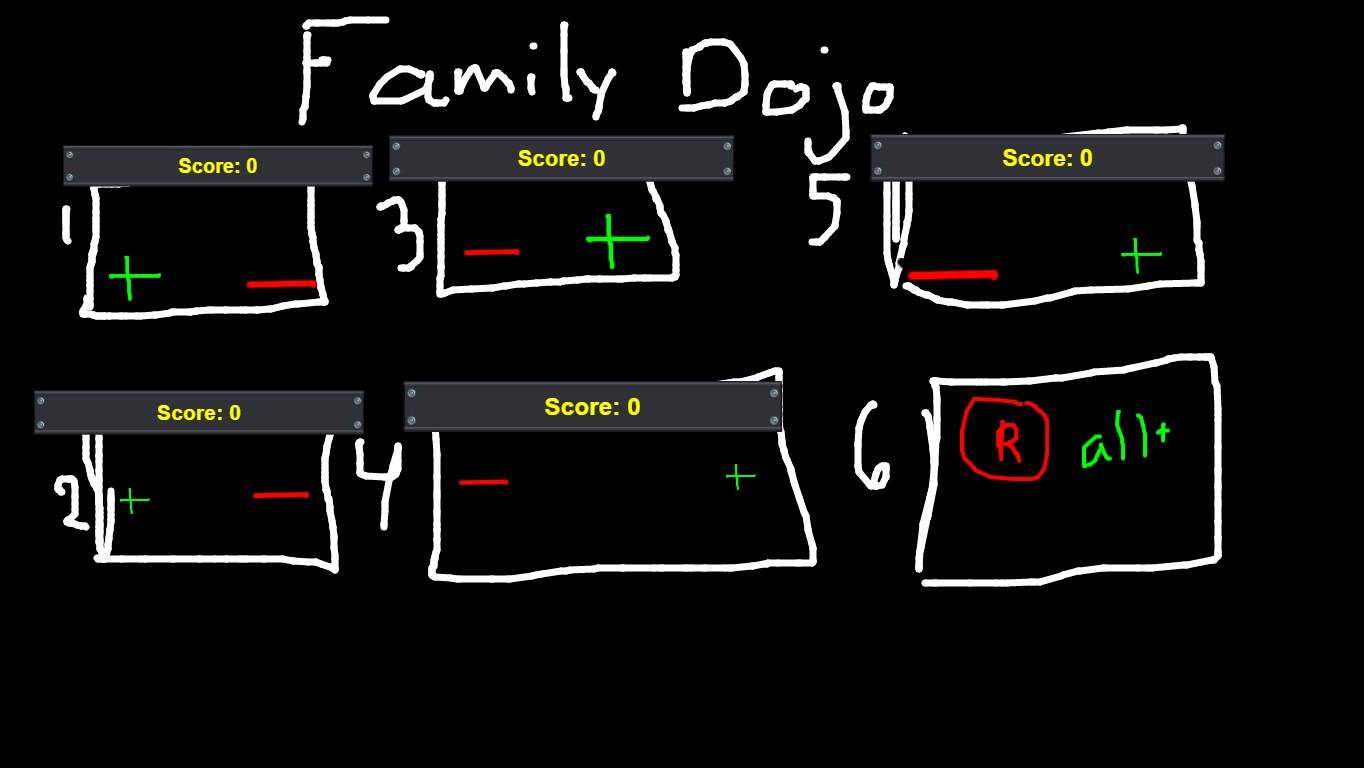 Family Dojo