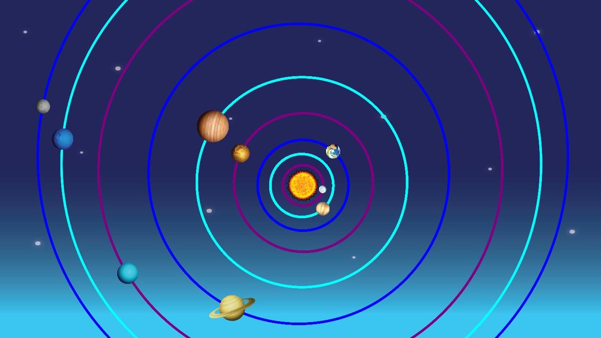 Solar System