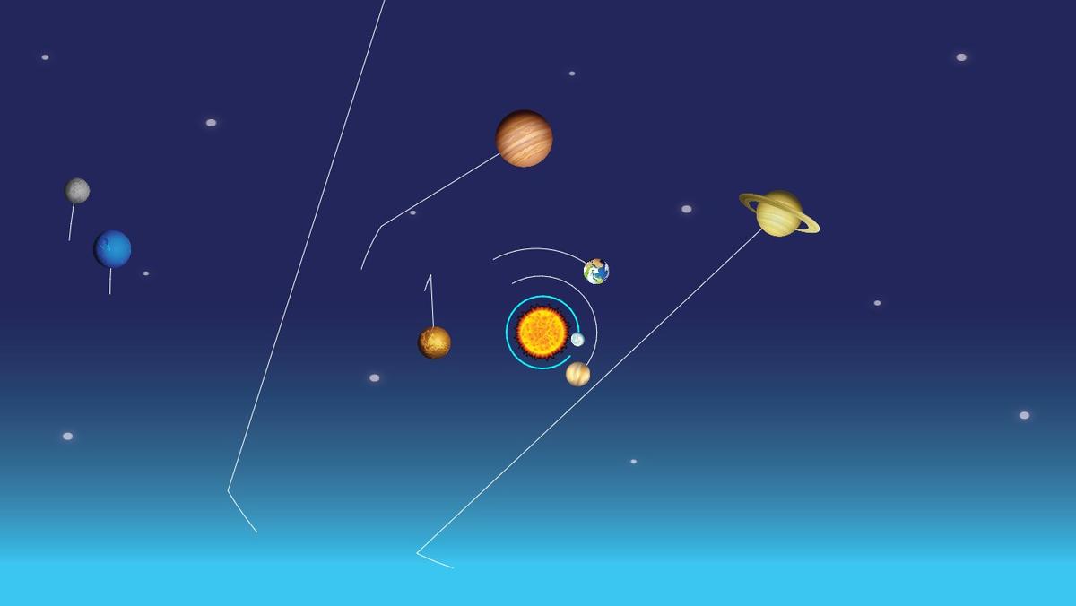 Solar System