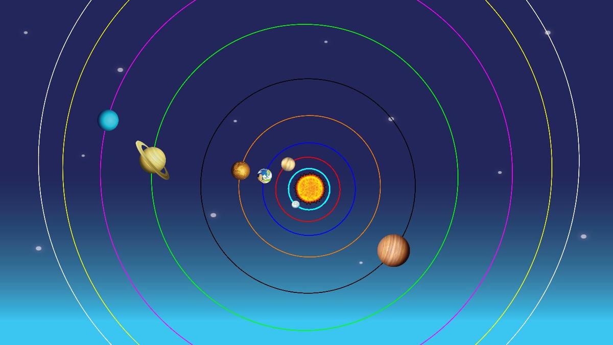 Solar System