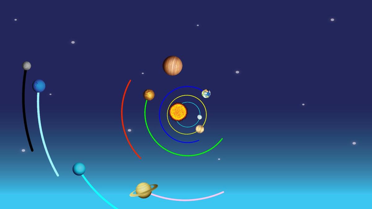 Solar System