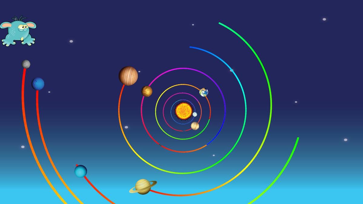 Solar System