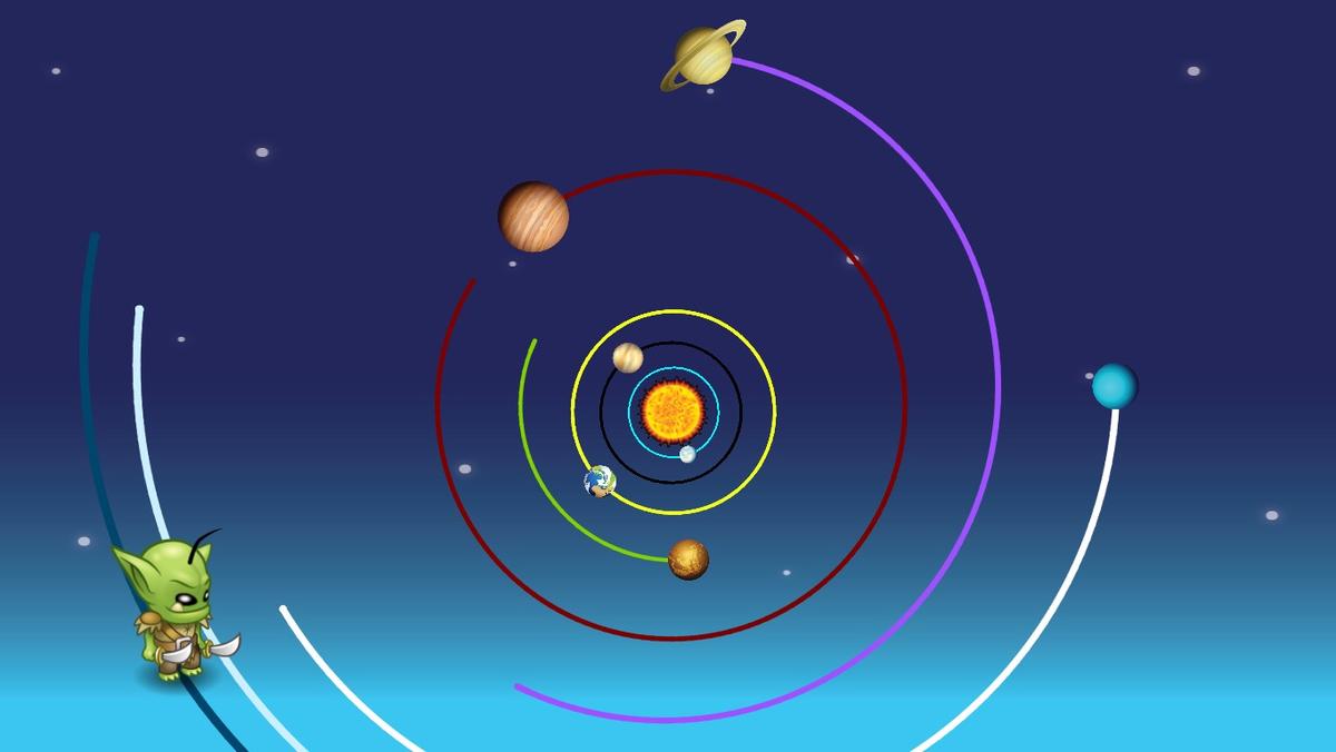 Solar System