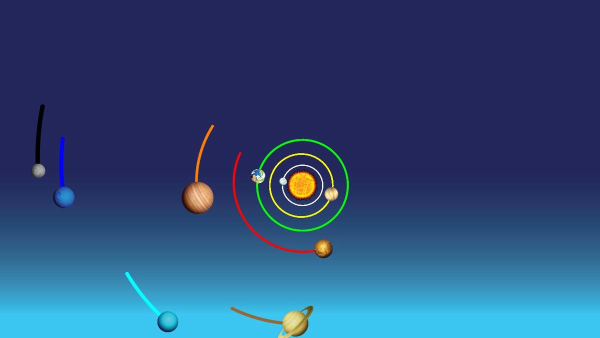 Solar System