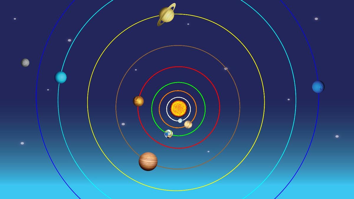 Solar System