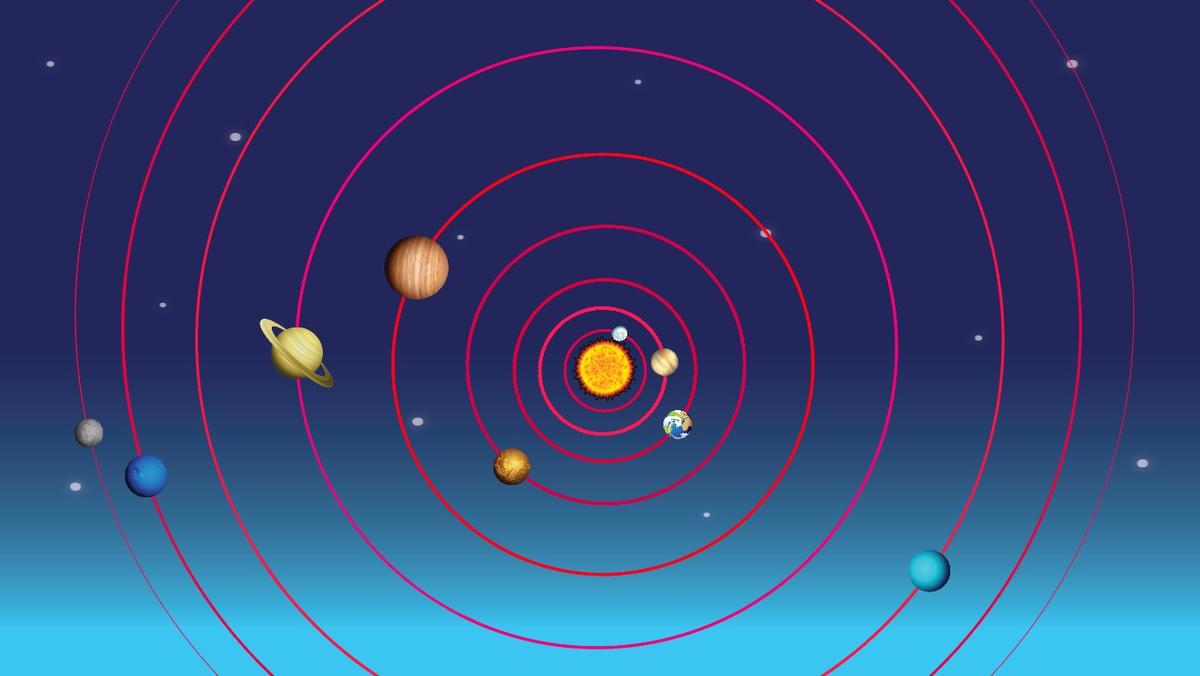 Solar System