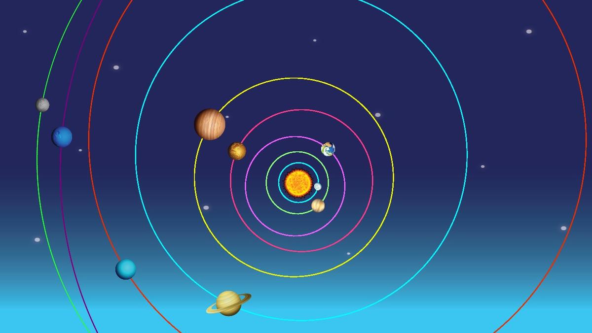 Solar System