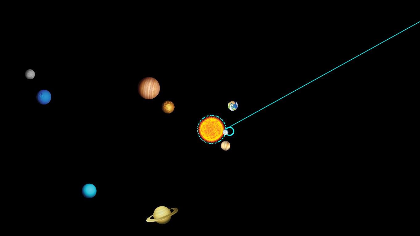 Solar System