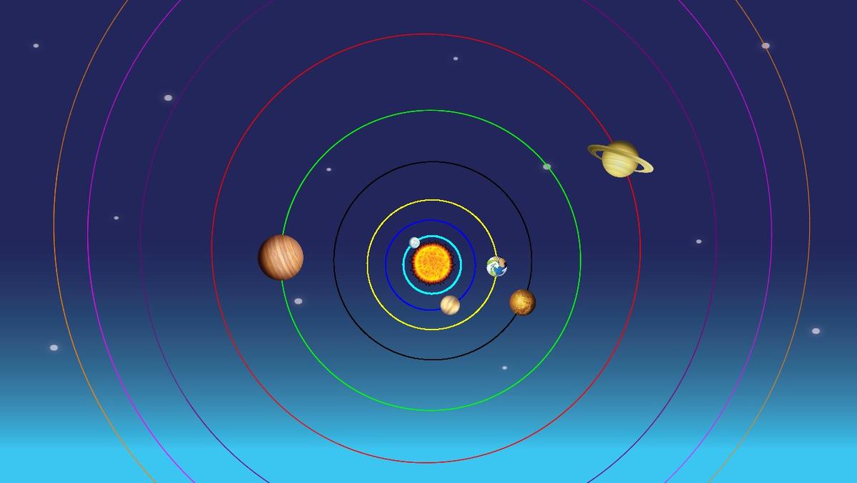 Solar System