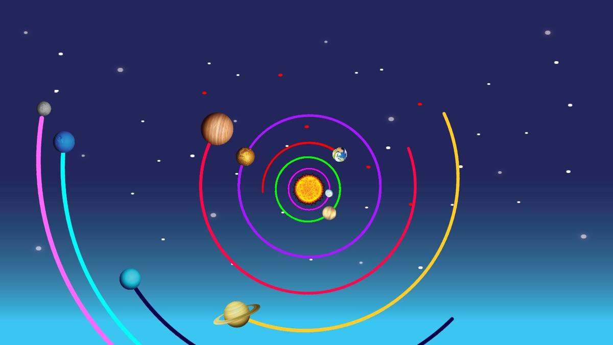 Solar System