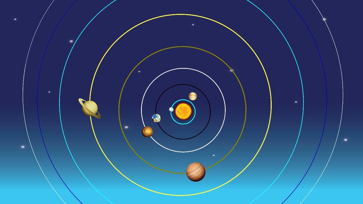 Solar System