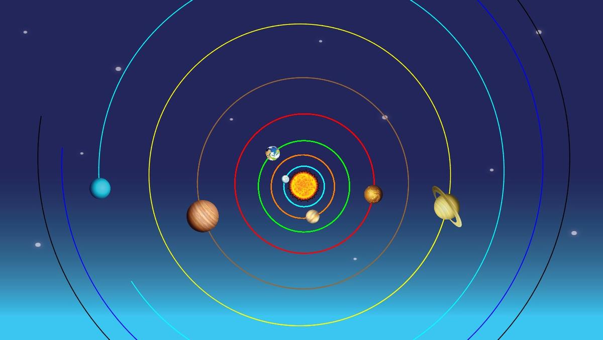 Solar System