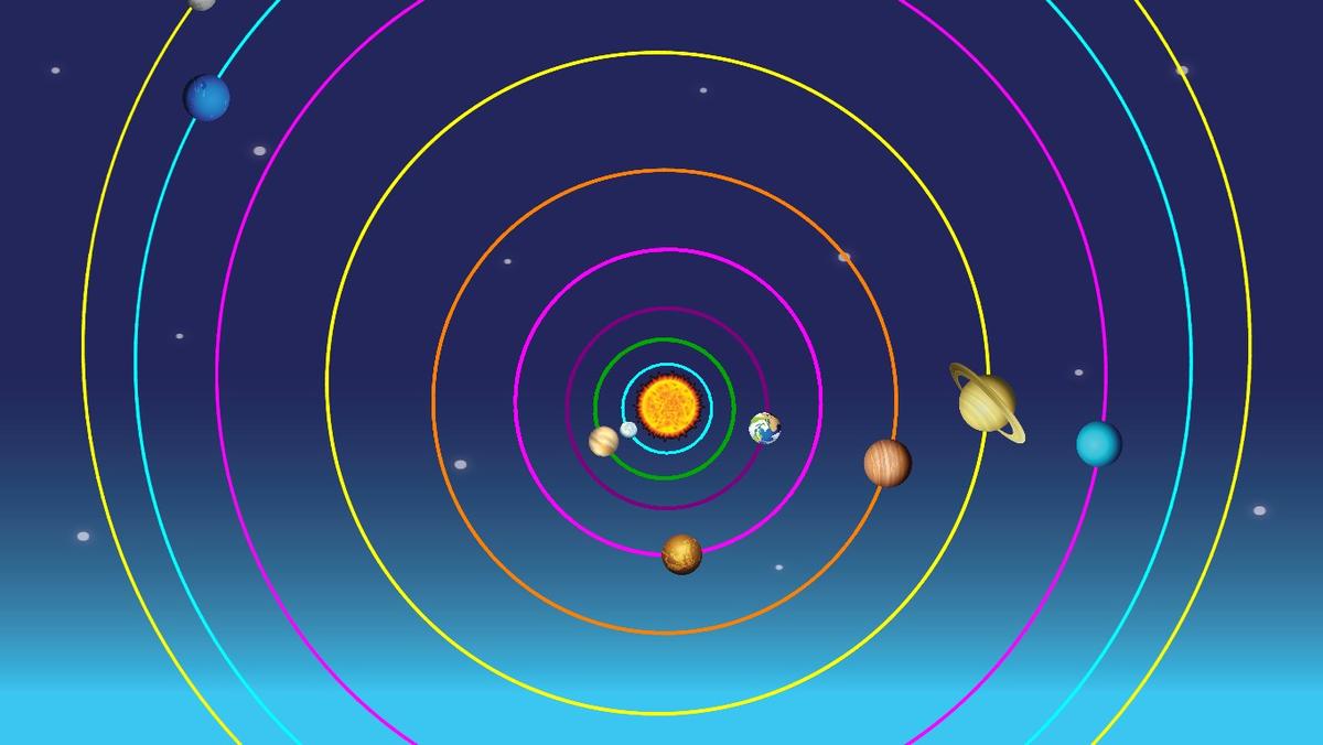 Solar System