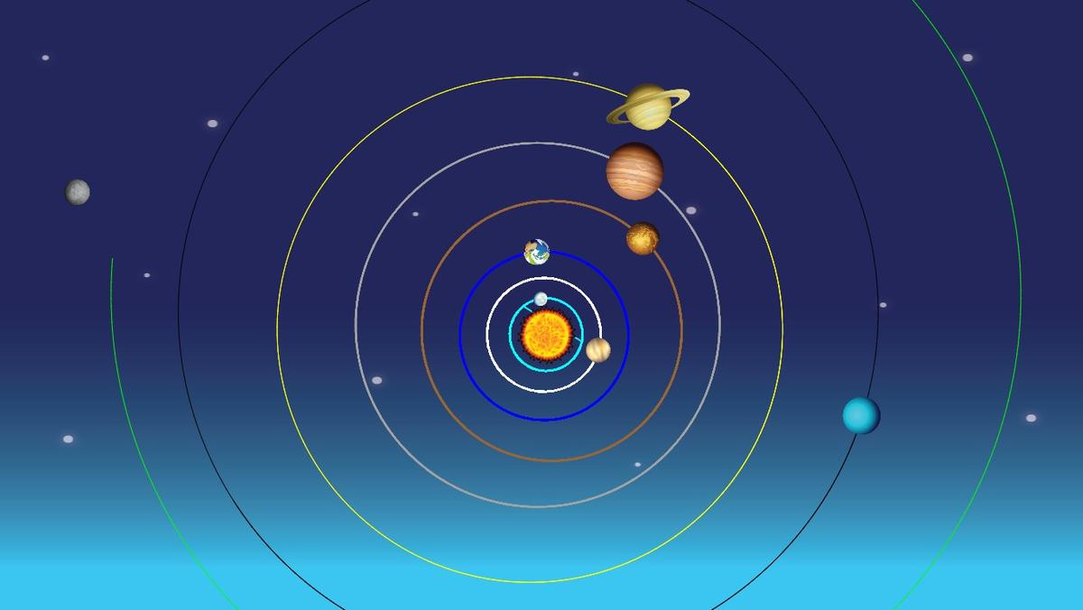 Solar System