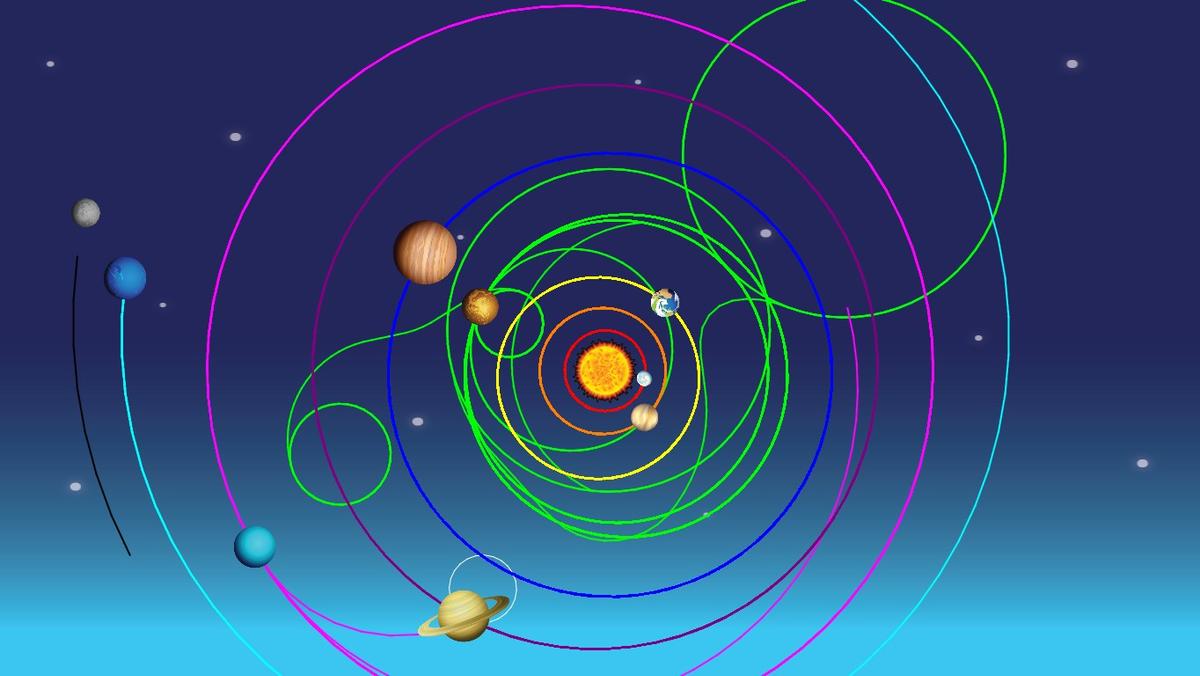 Solar System