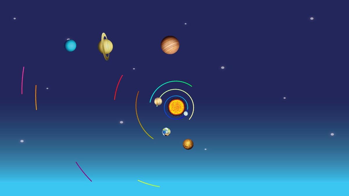 Solar System