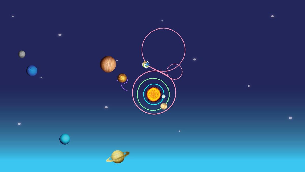 Solar System