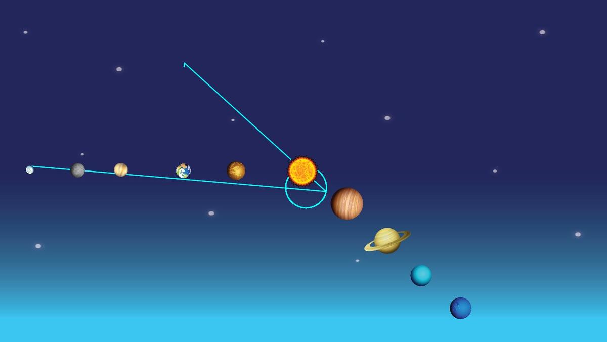 Solar System