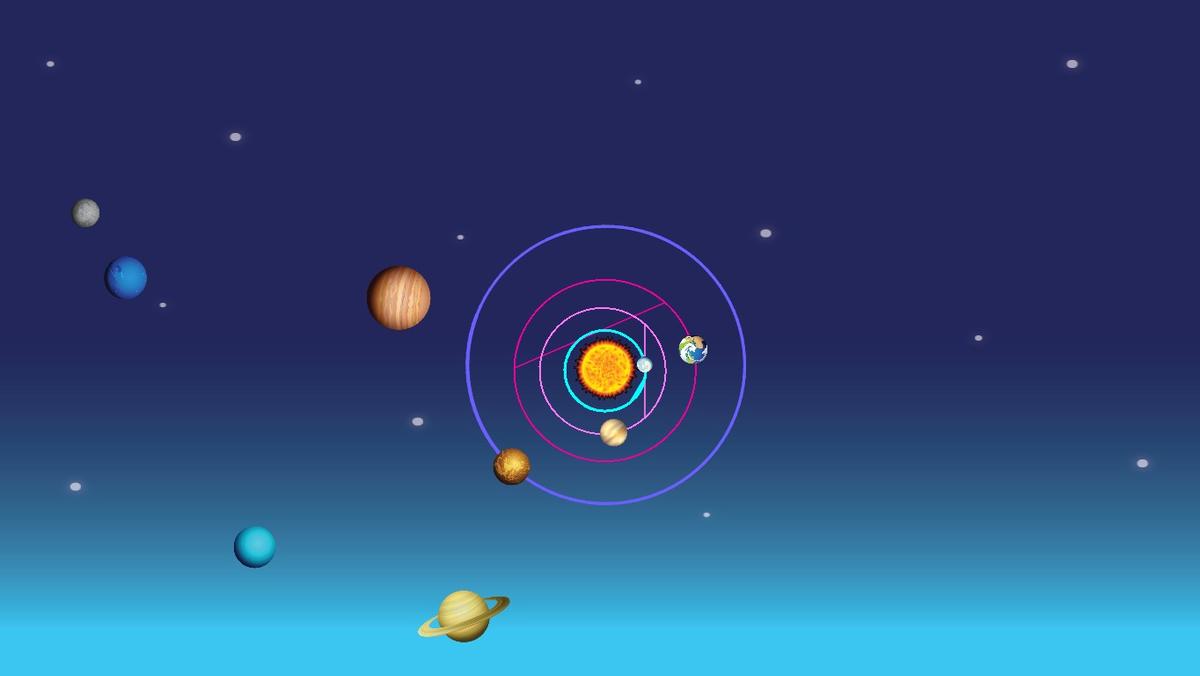 Solar System