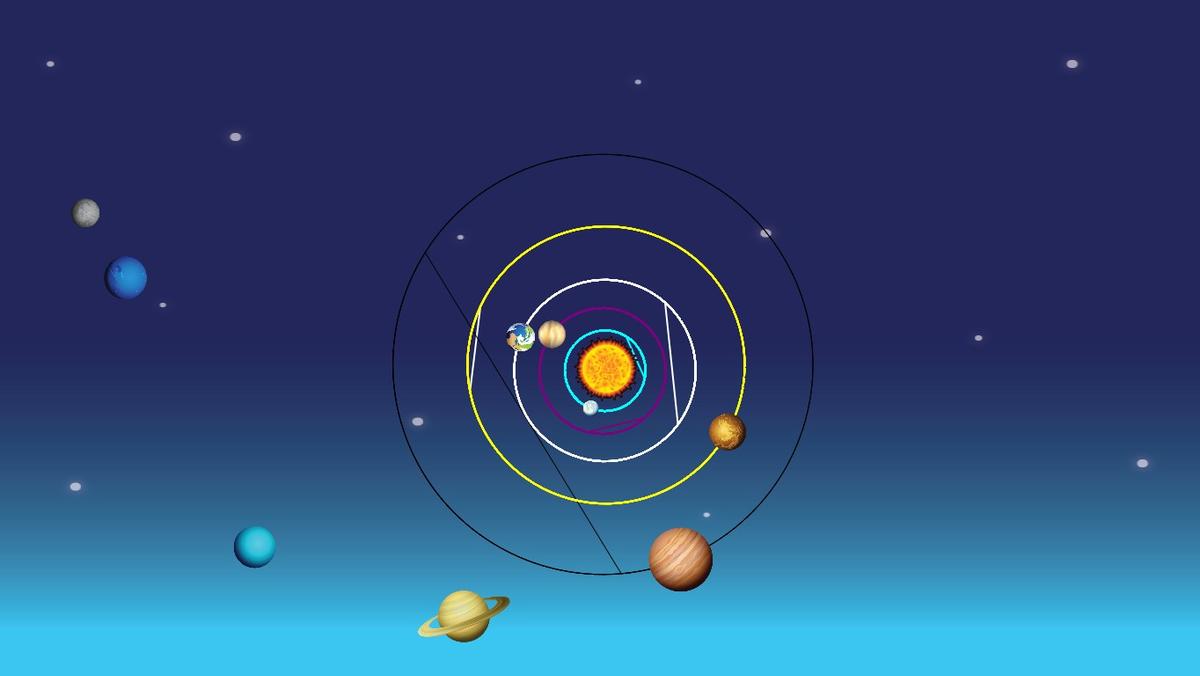 Solar System