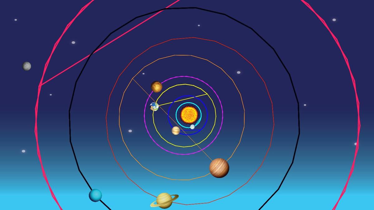 Solar System