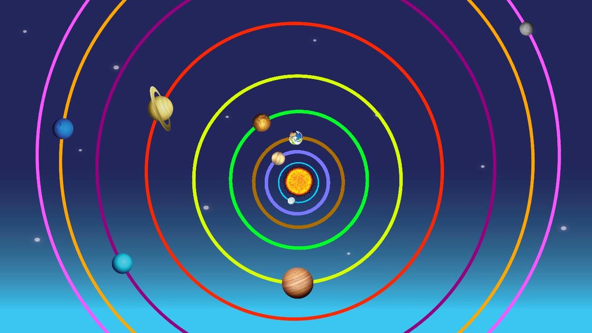 Solar System