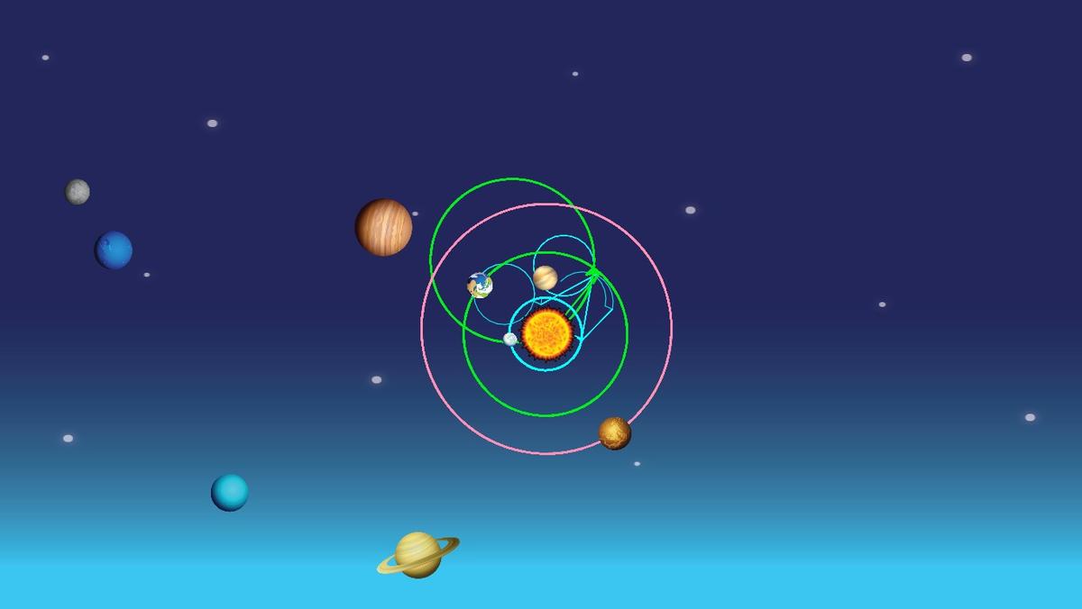 Solar System