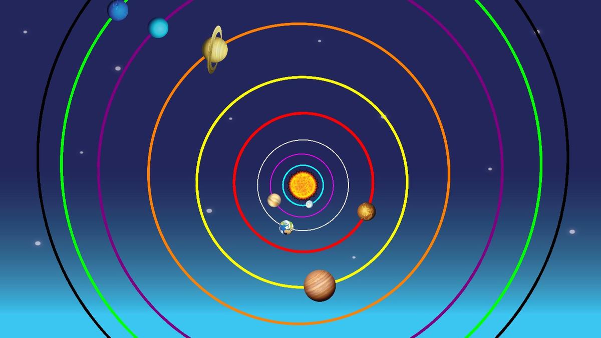 Solar System