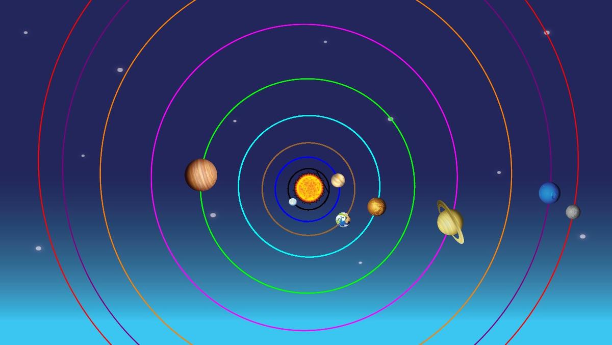 Solar System