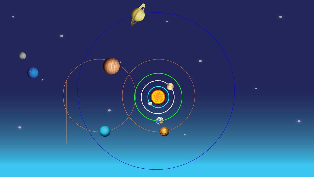 Solar System