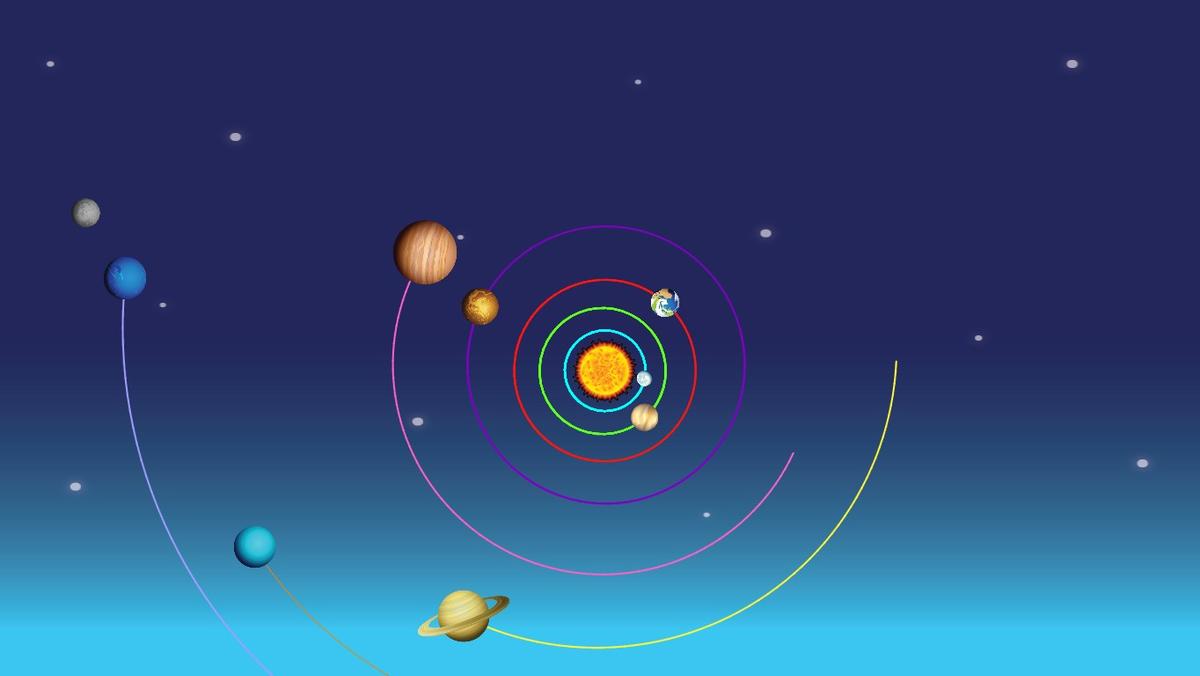 Solar System