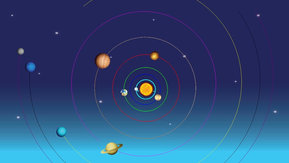 Solar System