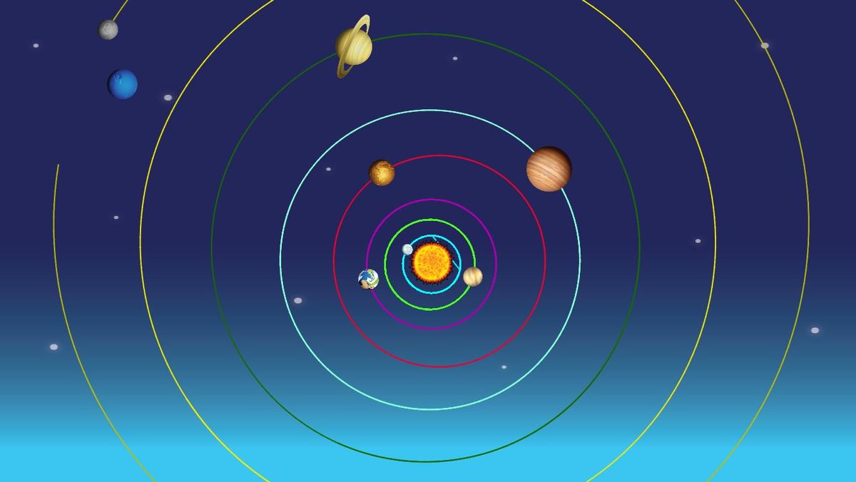 Solar System