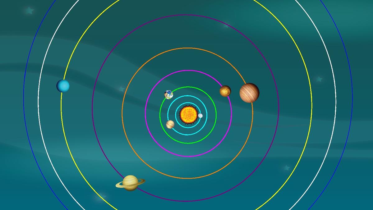 Solar System