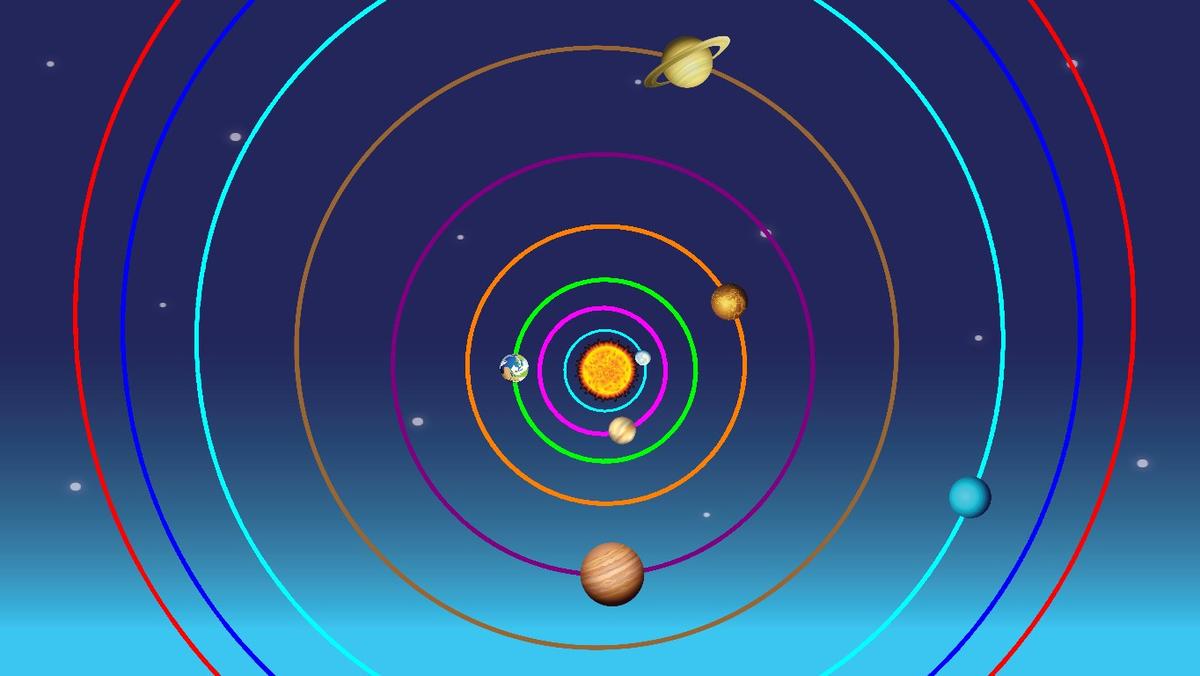 Solar System