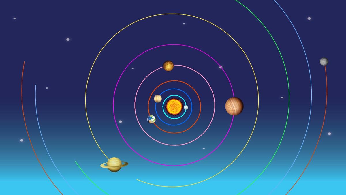 Solar System