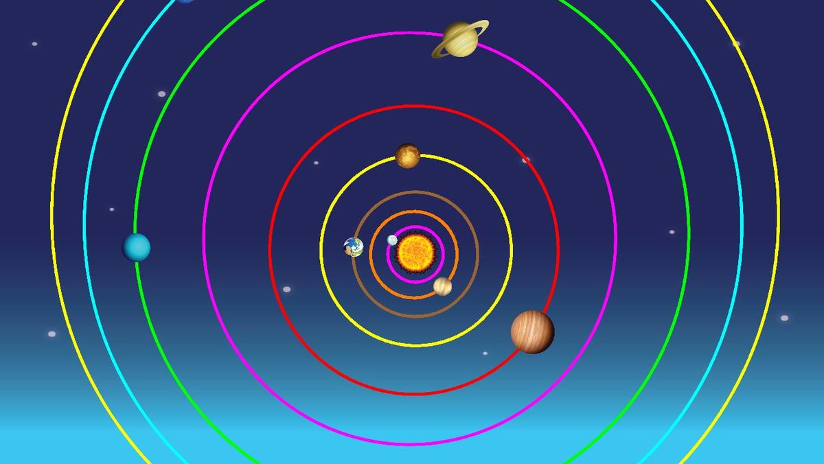 Solar System