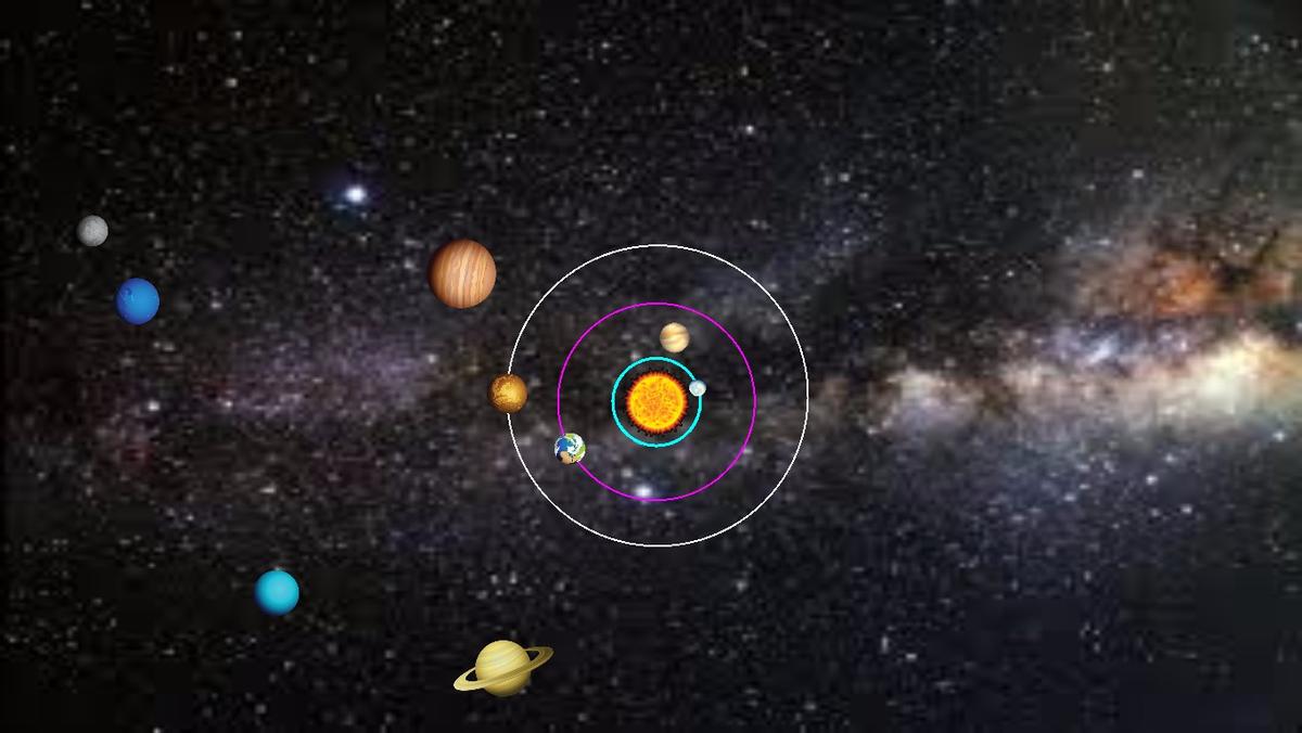 Solar System