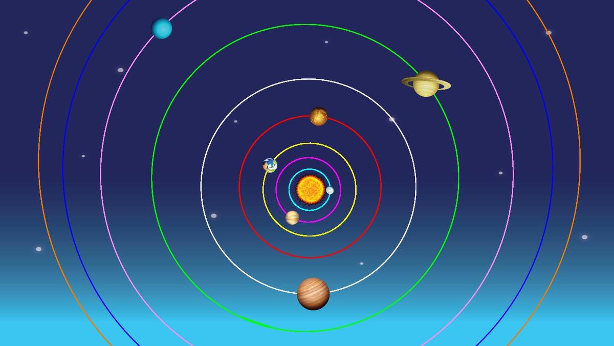 Solar System