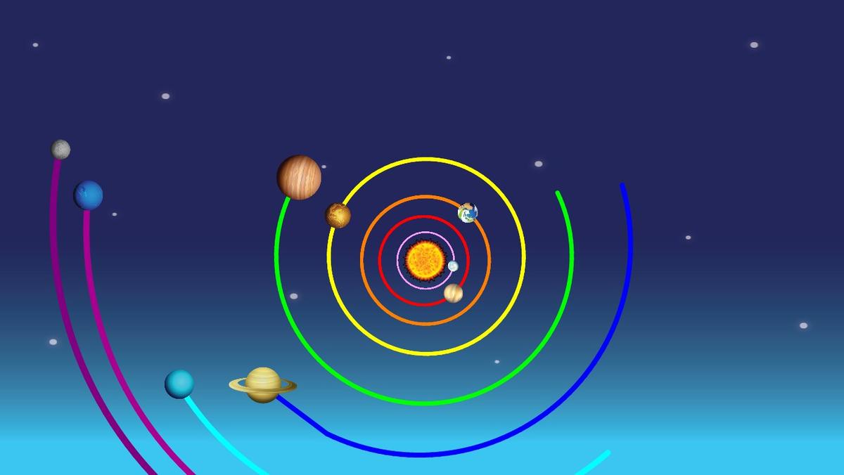 Solar System