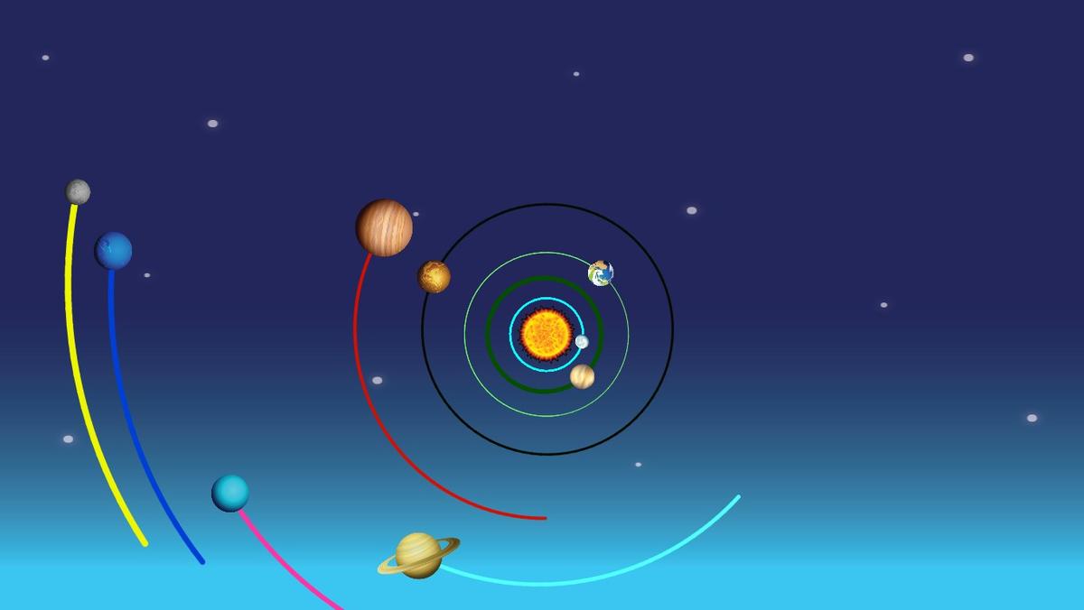 Solar System