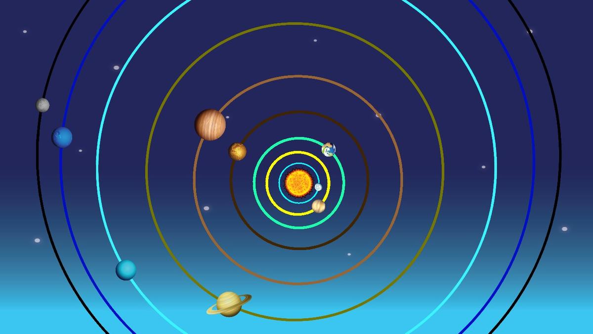 Solar System