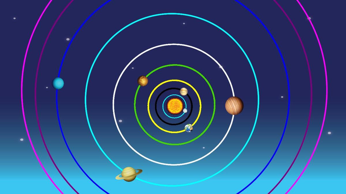 Solar System