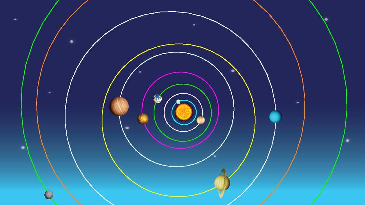 Solar System