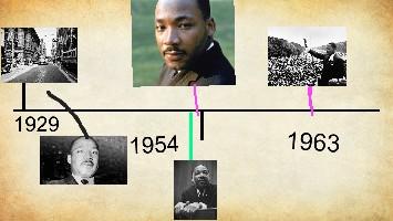 Martin Luther King, Jr. Timeline 1