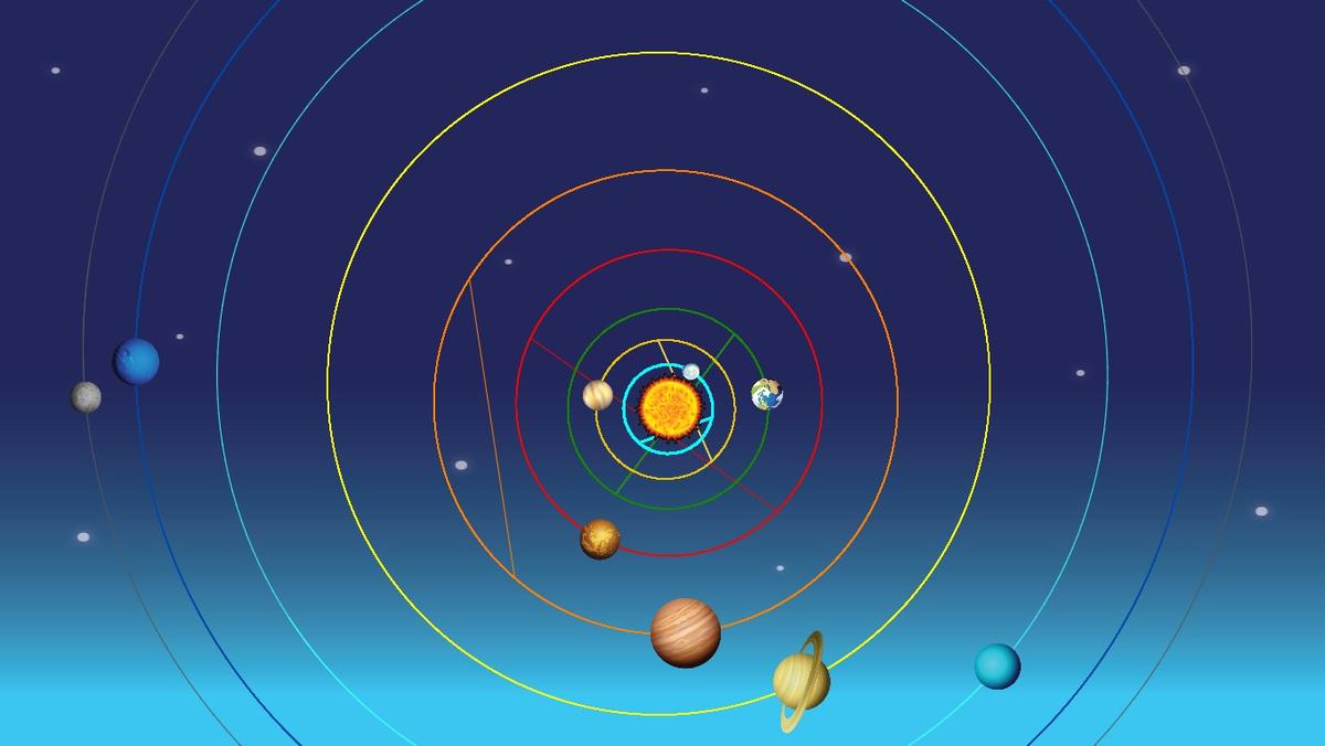 Solar System