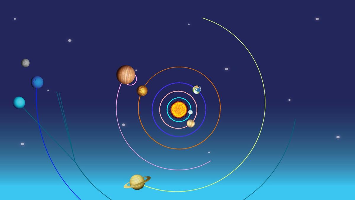 Solar System