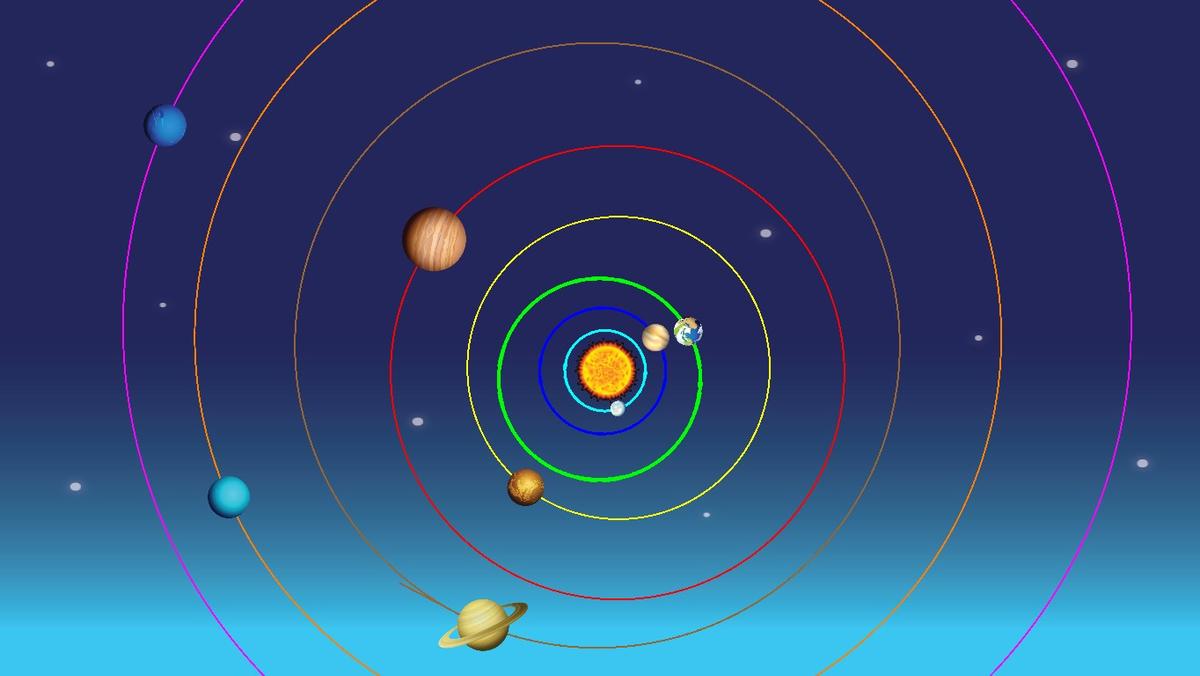 Solar System