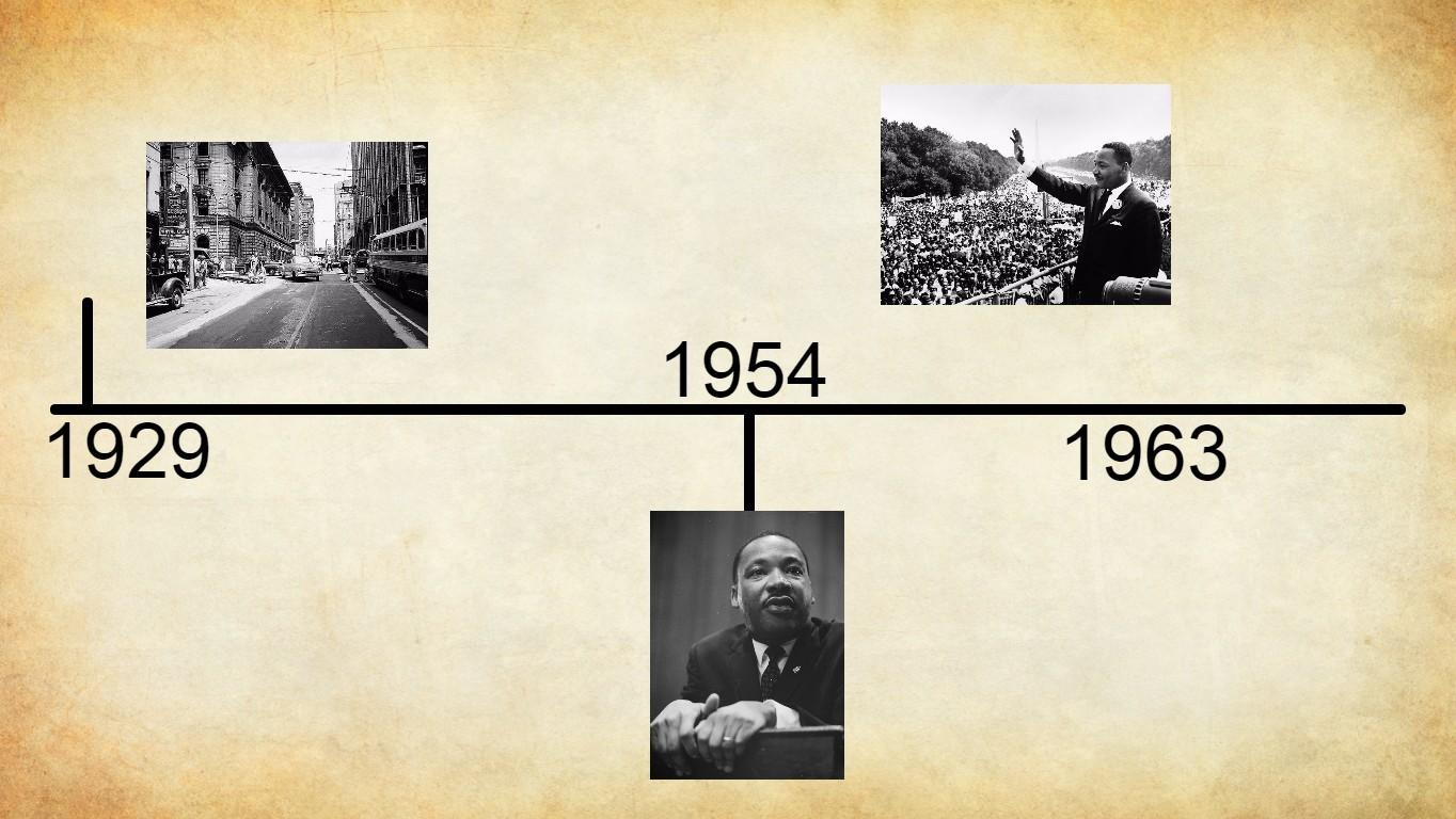 Martin Luther King, Jr. Timeline