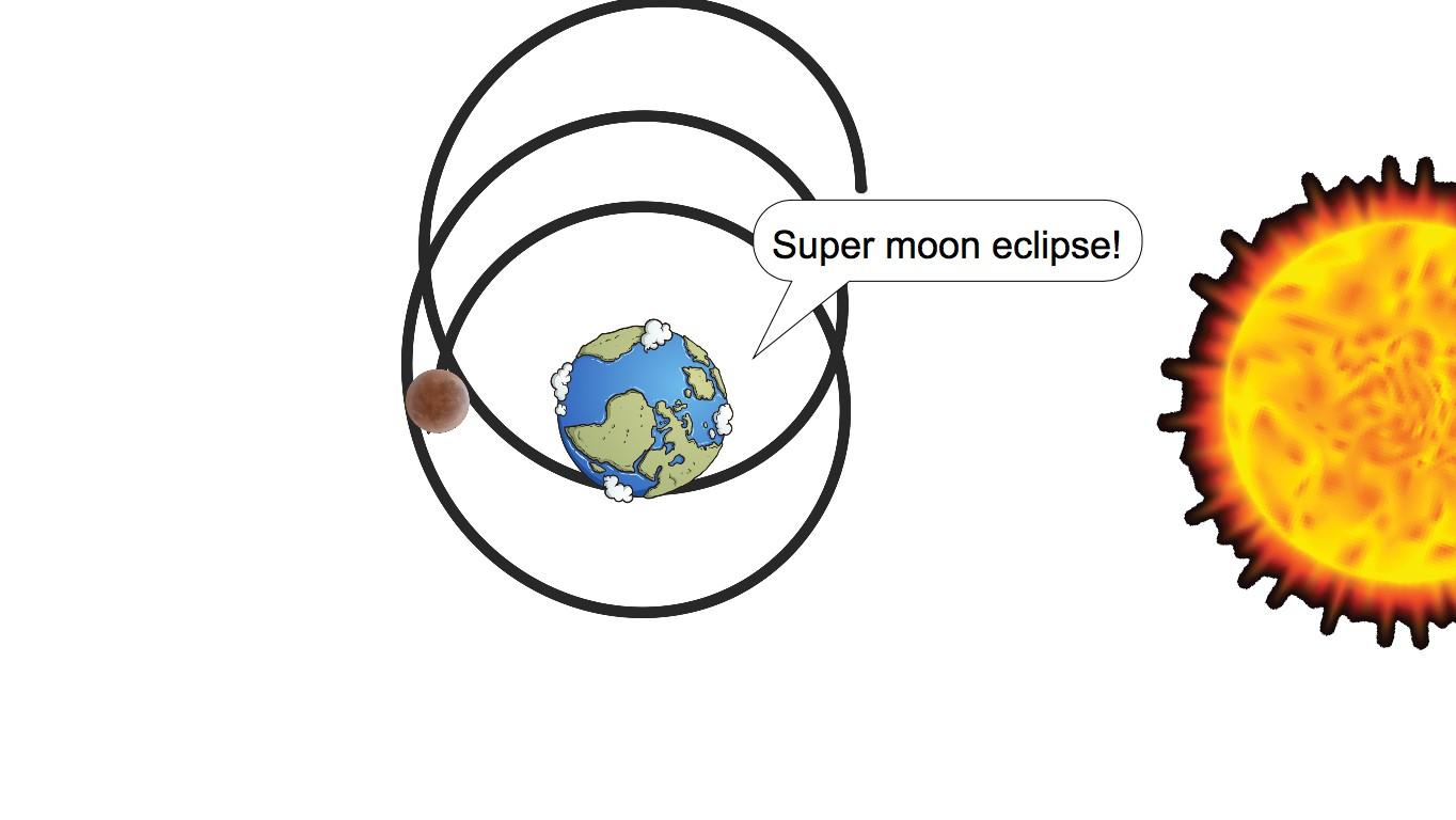 Super Moon Eclipse